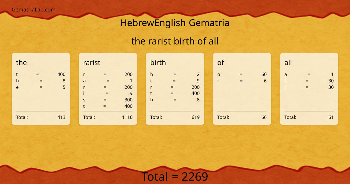 the rarist birth of all in hebrewEnglish Gematria